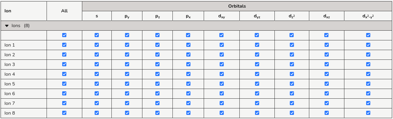 DOS projection table with generic ion rows