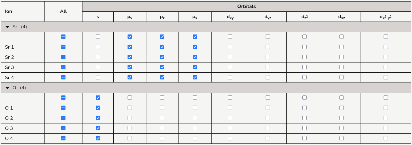 DOS projection table grouped by species