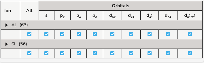 Screenshot of the filter table with atoms categorized by species