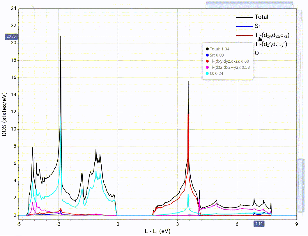 Animated demo of clicking legend items to hide and unhide filters in projected DOS