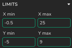 Limits panel for selecting projected DOS windows