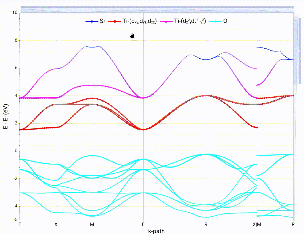 Animated demo of clicking legend items to hide and unhide filters