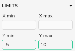 Limits panel for selecting x and y ranges