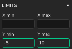 Limits panel for selecting x and y ranges