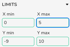 Limits panel showing y-limits and x high-symmetry-point index bounds