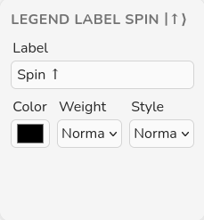 Spin Up legend label settings